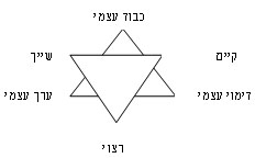טיפול בהפרעות קשב וריכוז עם פרחי באך טיפול בהפרעות קשב וריכוז עם פרחי באך