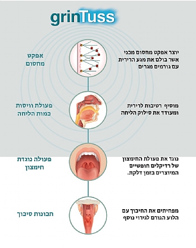 שיעול יבש